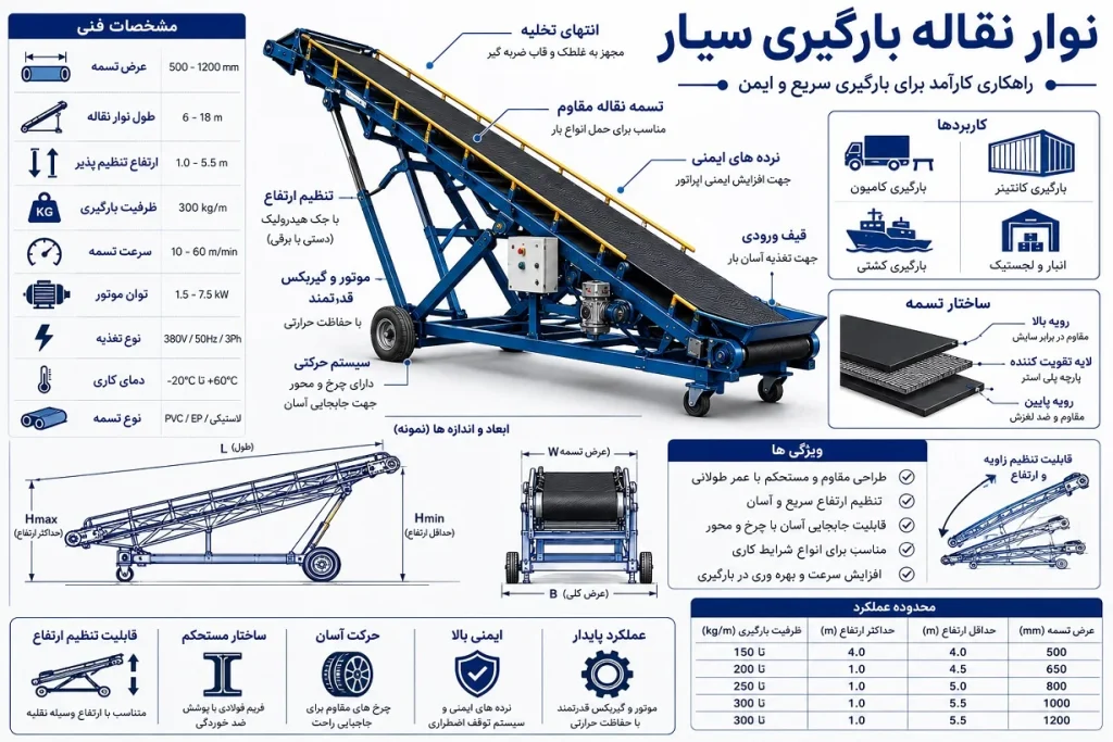 مشخصات نوار نقاله بارگیری سیار
