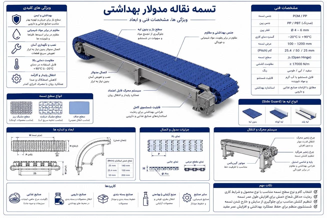 خرید تسمه نقاله مدولار بهداشتی